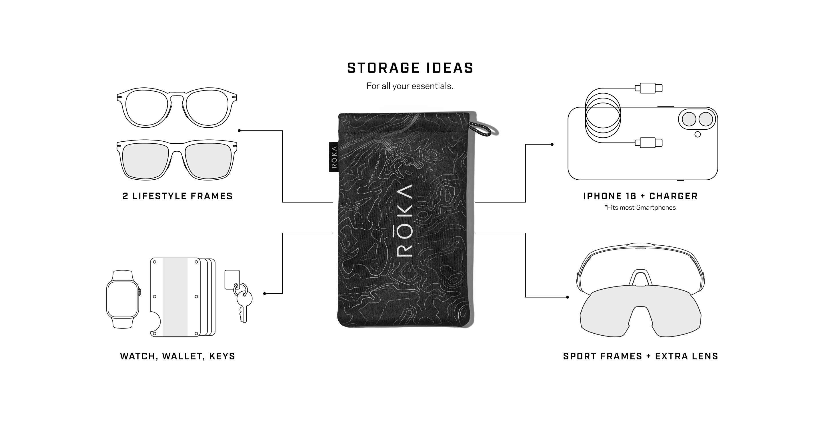 MVP bag and accessories